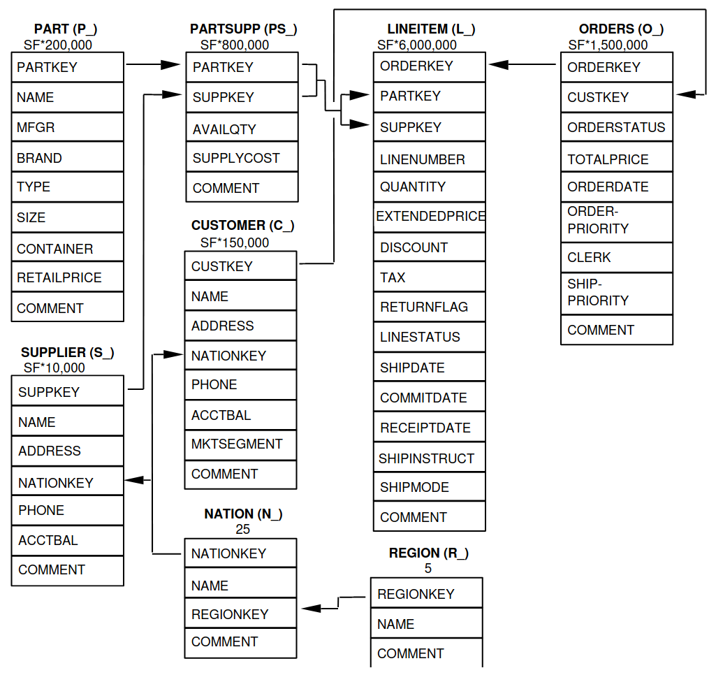 tpch schema